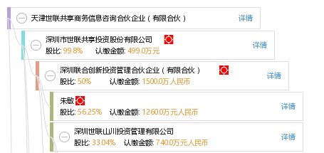 天津世聯共享商務信息咨詢合伙企業 企業決策的信息引擎