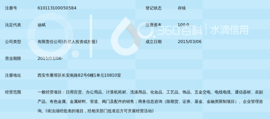西安愛都匯商貿 專業商務信息咨詢的領航者
